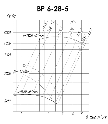 Аэродинамические характеристики ВР 6-28 №5